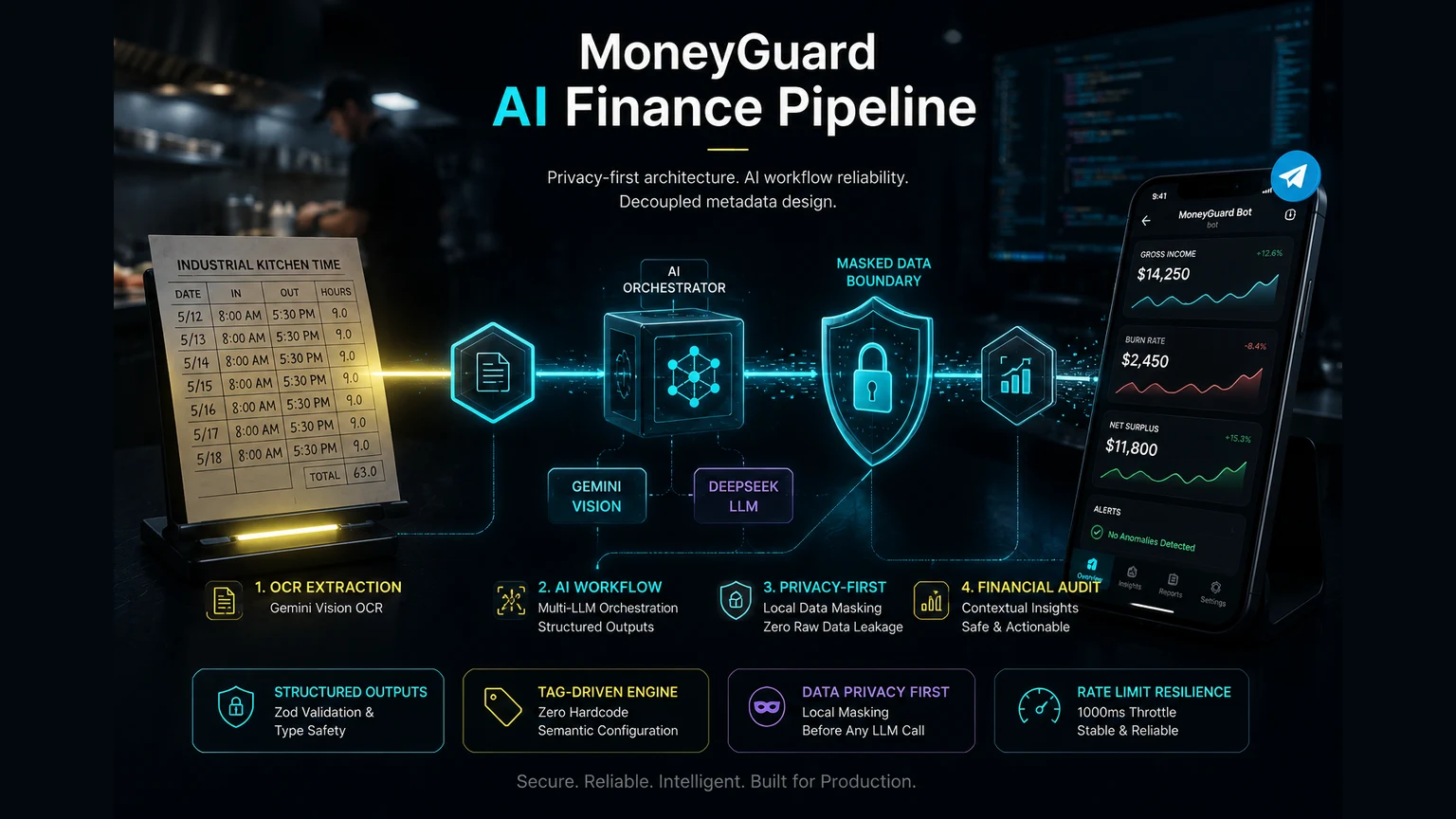 MoneyGuard product screenshot